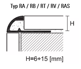 Typ RA / RB / RV / RT 22460601 