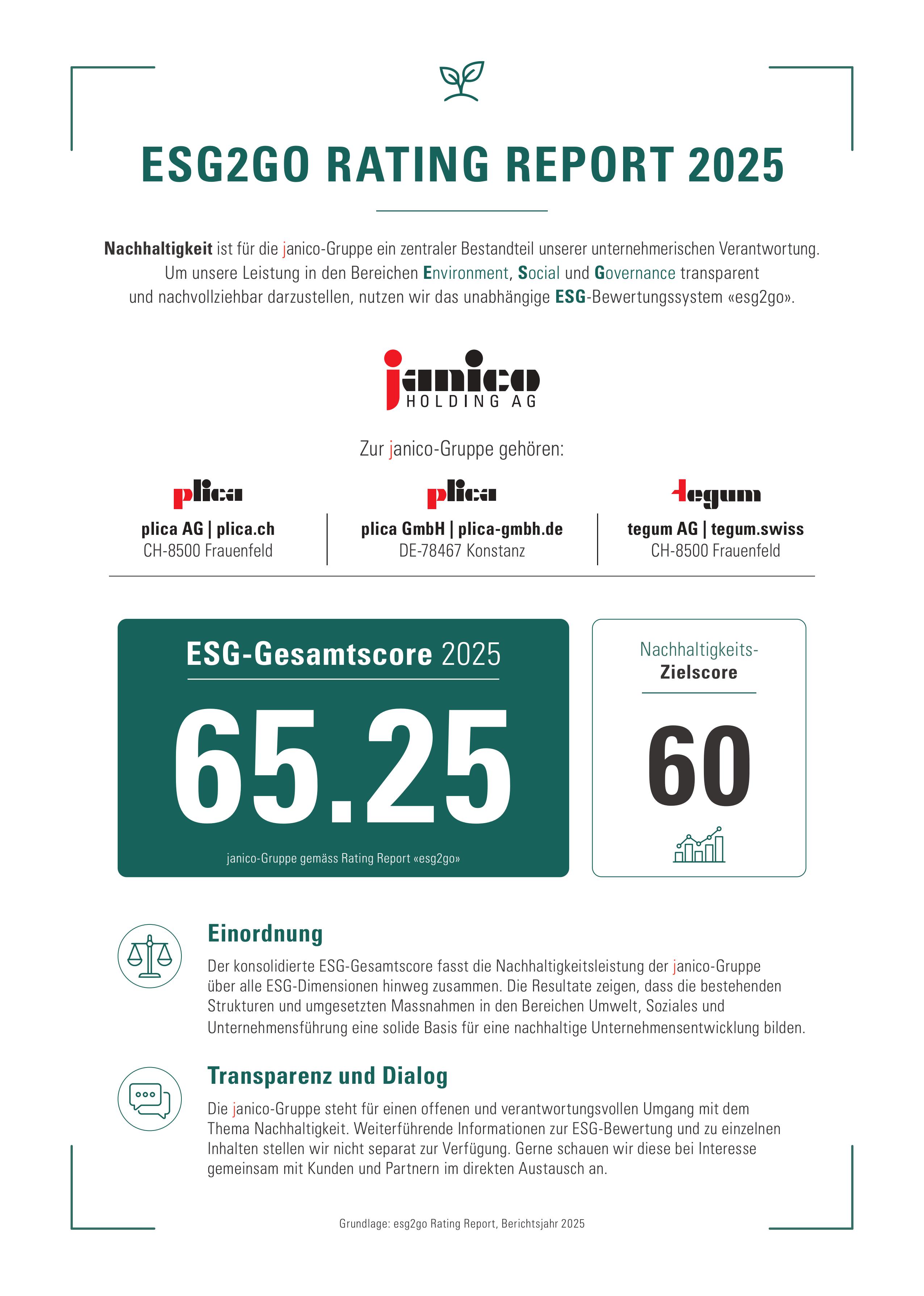 ESG2GO Rating Report 2025